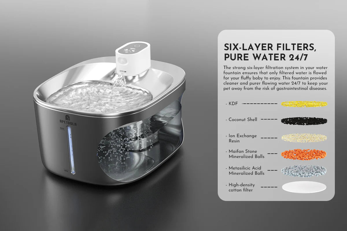 4L Smart Wireless Stainless Steel Cat Fountain - Cat Water Fountains ...