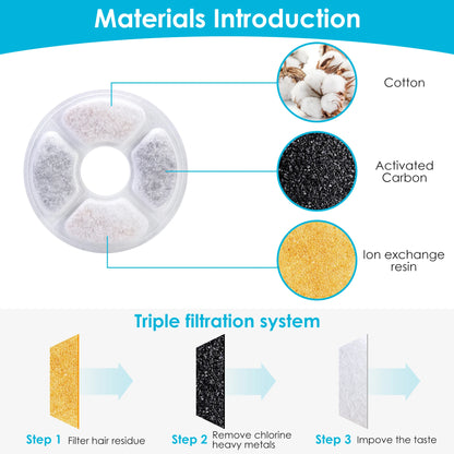 Flower Round Replacement Fountain Filters